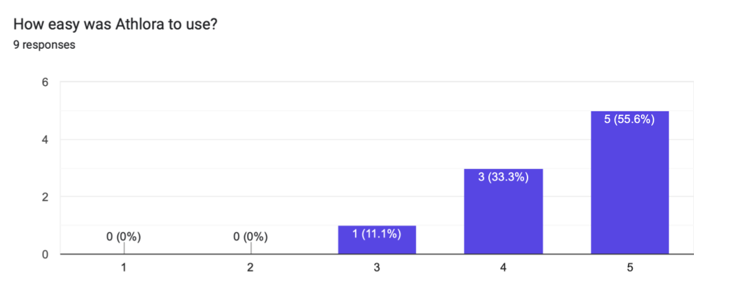 User feedback response, 14:16:22